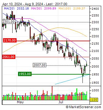 Hermes international stock price